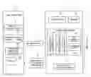 Fig. 01 - Disk/Disk Drive Management System
