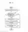 Fig. 05 - Method and apparatus to record data to minimize a layer jump