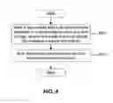 Fig. 05 - Systems and methods for storing and reading data in a data storage system