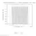 Fig. 27 - Scanning by remotes in multipoint-to-point communication using orthogonal frequency division multiplexing