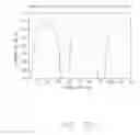 Fig. 28 - Scanning by remotes in multipoint-to-point communication using orthogonal frequency division multiplexing