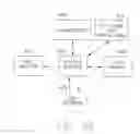 Fig. 52 - Scanning by remotes in multipoint-to-point communication using orthogonal frequency division multiplexing
