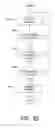Fig. 55 - Scanning by remotes in multipoint-to-point communication using orthogonal frequency division multiplexing