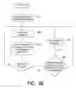Fig. 61 - Scanning by remotes in multipoint-to-point communication using orthogonal frequency division multiplexing