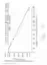 Fig. 86 - Scanning by remotes in multipoint-to-point communication using orthogonal frequency division multiplexing