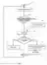 Fig. 02 - METHOD AND APPARATUS FOR SHARING RADIO RESOURCES IN AN OFDMA-BASED COMMUNICATION SYSTEM