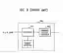 Fig. 03 - CODING AND DECODING METHOD AND APPARATUS USING PLURAL SCANNING PATTERNS