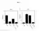 Fig. 02 - Specific binding agents for KSHV vIL-6 that neutralize a biological activity
