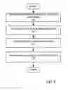 Fig. 07 - Mask profile control for controlling feature profile