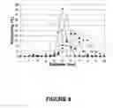 Fig. 09 - Selection and deposition of nanoparticles using CO-expanded liquids