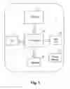Fig. 02 - System and method of providing information access on a portable device