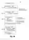 Fig. 06 - System and method of providing information access on a portable device