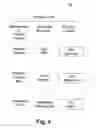 Fig. 07 - System and method of providing information access on a portable device
