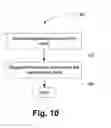 Fig. 11 - System and method of providing information access on a portable device