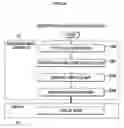 Fig. 10 - Navigation apparatus