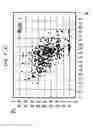 Fig. 08 - Diagnosis of abnormal operation modes of a machine utilizing self organizing map