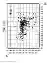 Fig. 09 - Diagnosis of abnormal operation modes of a machine utilizing self organizing map