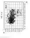 Fig. 12 - Diagnosis of abnormal operation modes of a machine utilizing self organizing map