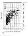 Fig. 15 - Diagnosis of abnormal operation modes of a machine utilizing self organizing map