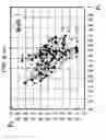 Fig. 16 - Diagnosis of abnormal operation modes of a machine utilizing self organizing map