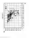 Fig. 19 - Diagnosis of abnormal operation modes of a machine utilizing self organizing map
