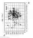 Fig. 22 - Diagnosis of abnormal operation modes of a machine utilizing self organizing map
