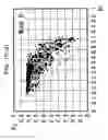 Fig. 23 - Diagnosis of abnormal operation modes of a machine utilizing self organizing map