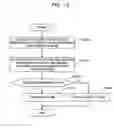 Fig. 25 - Diagnosis of abnormal operation modes of a machine utilizing self organizing map