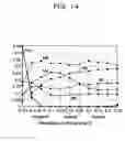 Fig. 27 - Diagnosis of abnormal operation modes of a machine utilizing self organizing map