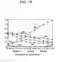 Fig. 28 - Diagnosis of abnormal operation modes of a machine utilizing self organizing map