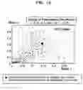 Fig. 29 - Diagnosis of abnormal operation modes of a machine utilizing self organizing map