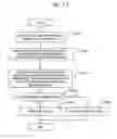 Fig. 30 - Diagnosis of abnormal operation modes of a machine utilizing self organizing map