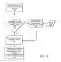 Fig. 10 - Method and computer for responding to a query according to the language used