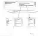 Fig. 02 - Shortcut enabled, context aware information management