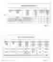 Fig. 04 - Shortcut enabled, context aware information management