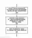 Fig. 01 - Method and apparatus to perform multiply-and-accumulate operations