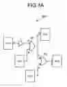 Fig. 04 - Method and apparatus for identifying paths having appropriate lengths for fault simulation