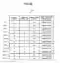 Fig. 05 - Method and apparatus for identifying paths having appropriate lengths for fault simulation