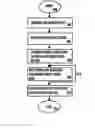 Fig. 01 - Encoding method, transmitter, network element and communication terminal