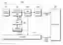 Fig. 01 - Method and apparatus for detecting synchronization of broadcasting channel in an asynchronous mobile communication system