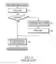 Fig. 02 - Method and apparatus for detecting synchronization of broadcasting channel in an asynchronous mobile communication system