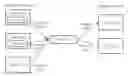 Fig. 01 - Web page editing system with database drill-down