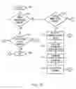 Fig. 08 - System and method for translating between a global view of a system process and a set of interacting processes