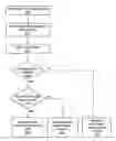 Fig. 01 - Supporting per-program classpaths with class sharing in a multi-tasking virtual machine