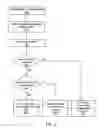 Fig. 03 - Supporting per-program classpaths with class sharing in a multi-tasking virtual machine