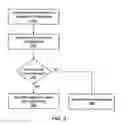 Fig. 04 - Supporting per-program classpaths with class sharing in a multi-tasking virtual machine