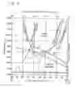Fig. 03 - Method for reducing a particulate material containing a metal, especially iron ore