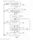 Fig. 03 - Method of inhibiting the automatic stop control system of the heat engine of a vehicle in congested traffic