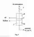 Fig. 03 - Composite Oxygen-Permeable Membrane