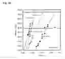 Fig. 32 - Semiconductor device and method of manufacturing same